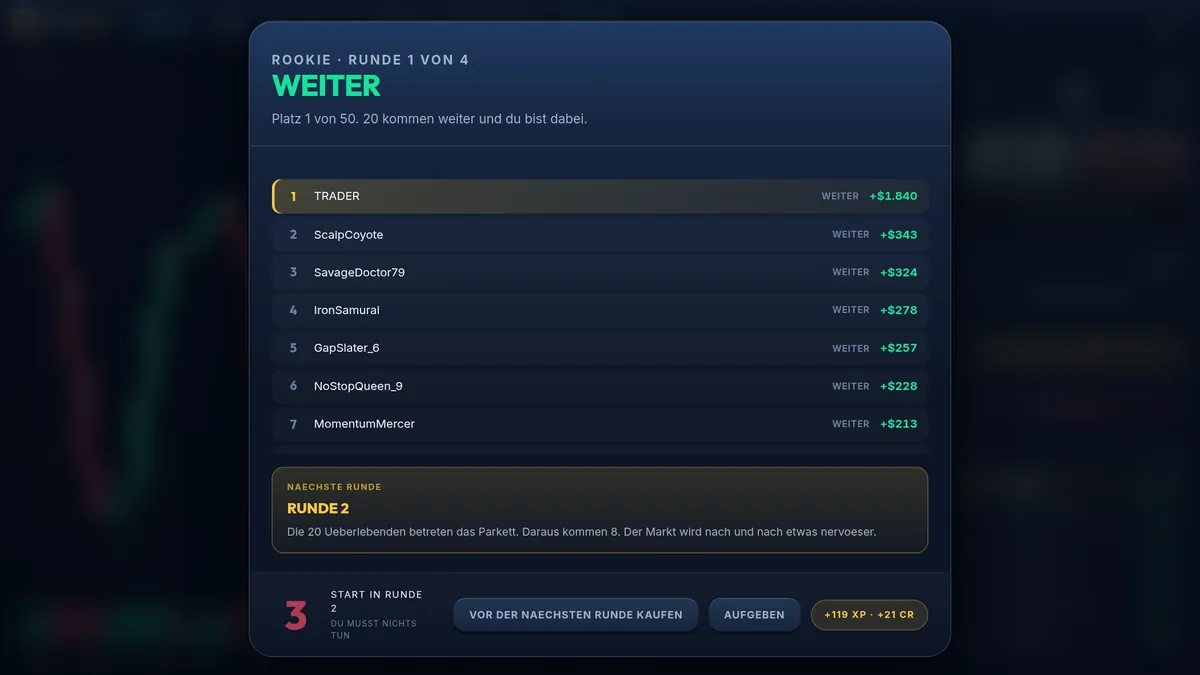 BullHero zwischen zwei Runden: Runde 1 von 4 überstanden, Rangliste der Trader mit ihrem Gewinn und Ankündigung der nächsten Runde