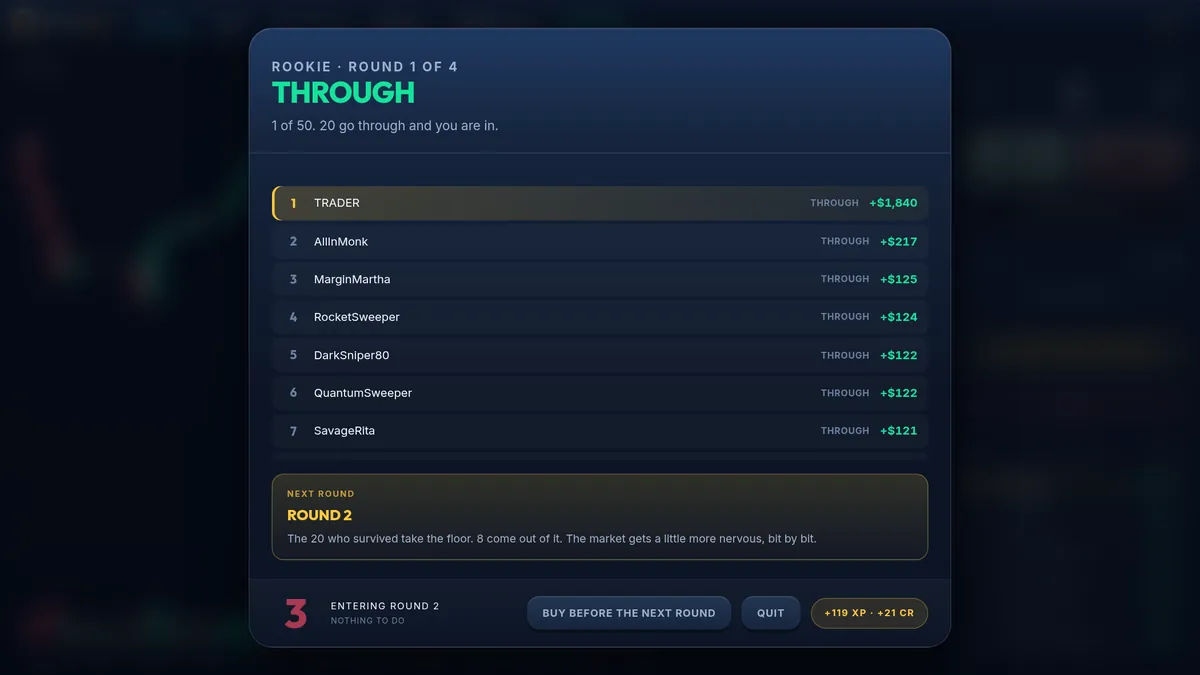 BullHero screen between rounds: round 1 of 4, qualified, the classification of traders with their profit and the next round announcement
