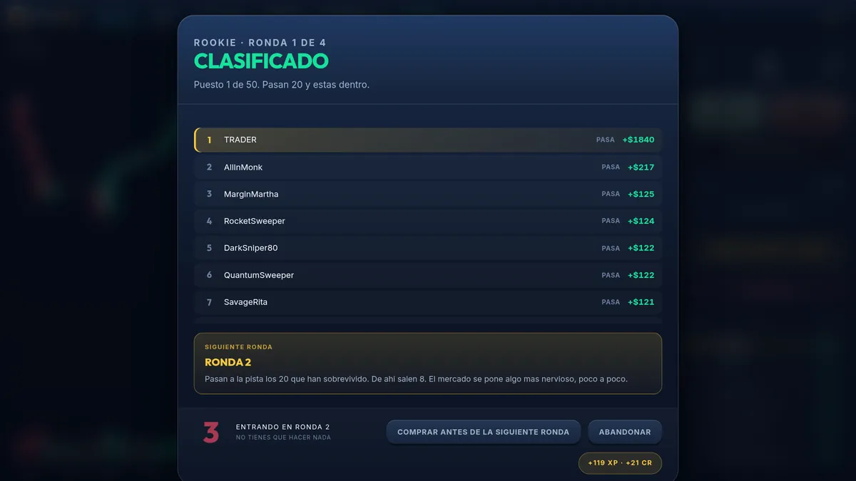Pantalla entre rondas de BullHero: ronda 1 de 4 superada, clasificación de traders con su beneficio y aviso de la siguiente ronda