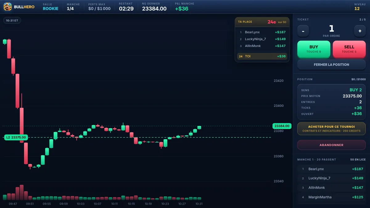 Manche de tournoi BullHero en salle ROOKIE : graphique NQ en bougies, position longue de 2 contrats en gain, ticket BUY et SELL et liste des rivaux