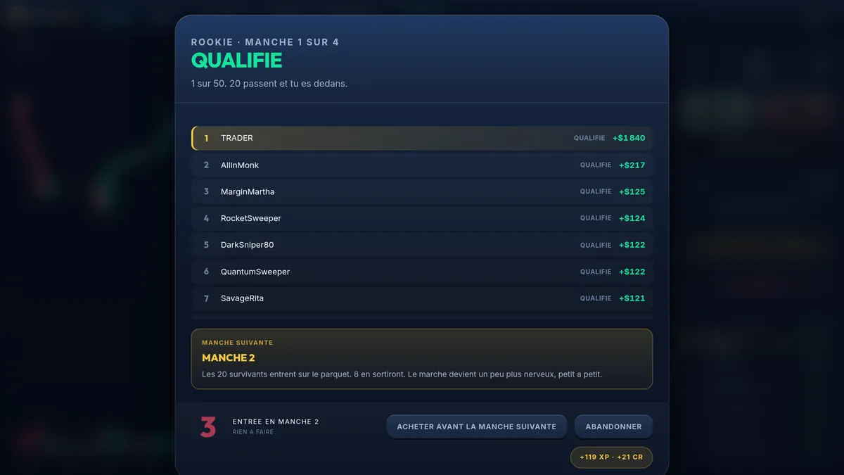 Écran entre deux manches de BullHero : manche 1 sur 4, joueur qualifié, classement des traders avec leur gain et annonce de la manche suivante