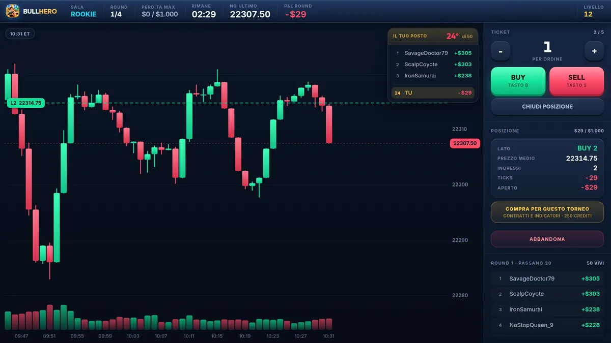 Turno di torneo nella sala ROOKIE di BullHero: grafico a candele NQ, long di 2 contratti in utile, ticket BUY e SELL e classifica dei rivali