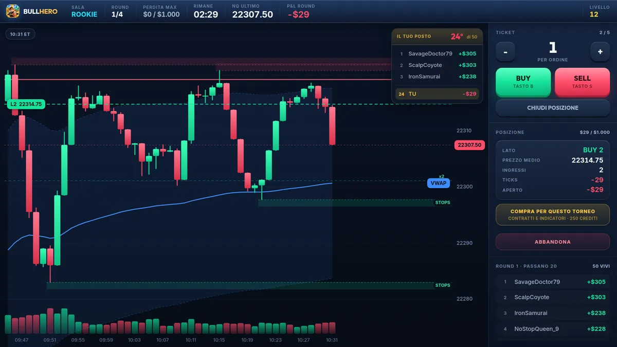Grafico NQ in BullHero con linee di supporto e resistenza, VWAP con le sue bande e zone di liquidità segnate STOPS sopra e sotto il prezzo