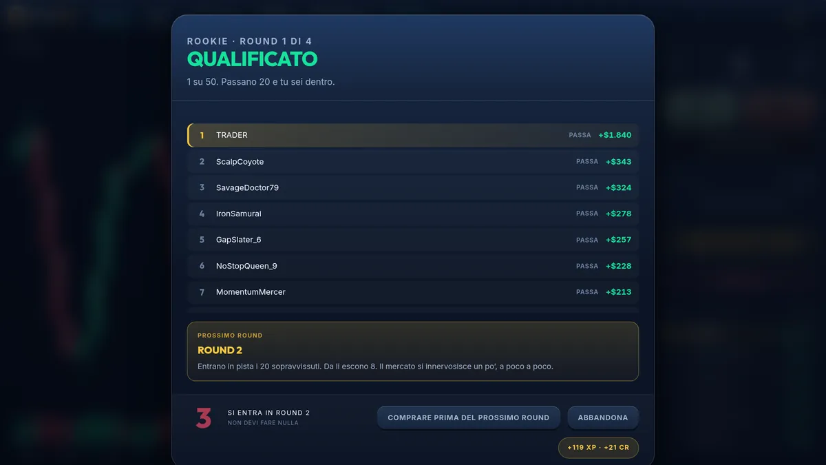 Schermata di BullHero tra due turni: turno 1 di 4, qualificato, classifica dei trader con il profitto di ciascuno e annuncio del turno successivo