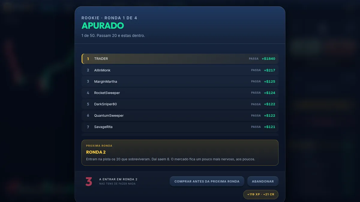 Ecrã entre rondas do BullHero: ronda 1 de 4, apurado, classificação dos traders com o lucro de cada um e o anúncio da ronda seguinte