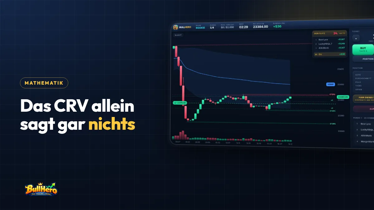 Chance-Risiko-Verhältnis: dunkelblaues Cover mit goldener Schrift und BullHero-Chart mit Unterstützung, Widerstand, VWAP-Bändern und STOPS-Zonen