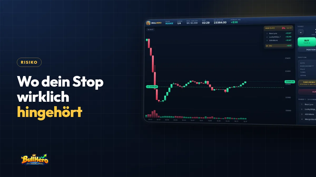 Stop Loss setzen: dunkelblaues Cover mit goldener Schrift und einer BullHero-Runde im NQ-Chart mit offener Long-Position über 2 Kontrakte im Gewinn