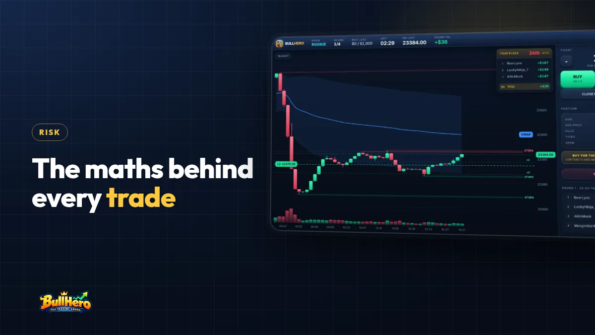 Risk reward ratio cover: navy BullHero design with a gold title and an NQ chart with support, resistance, VWAP bands and STOPS zones