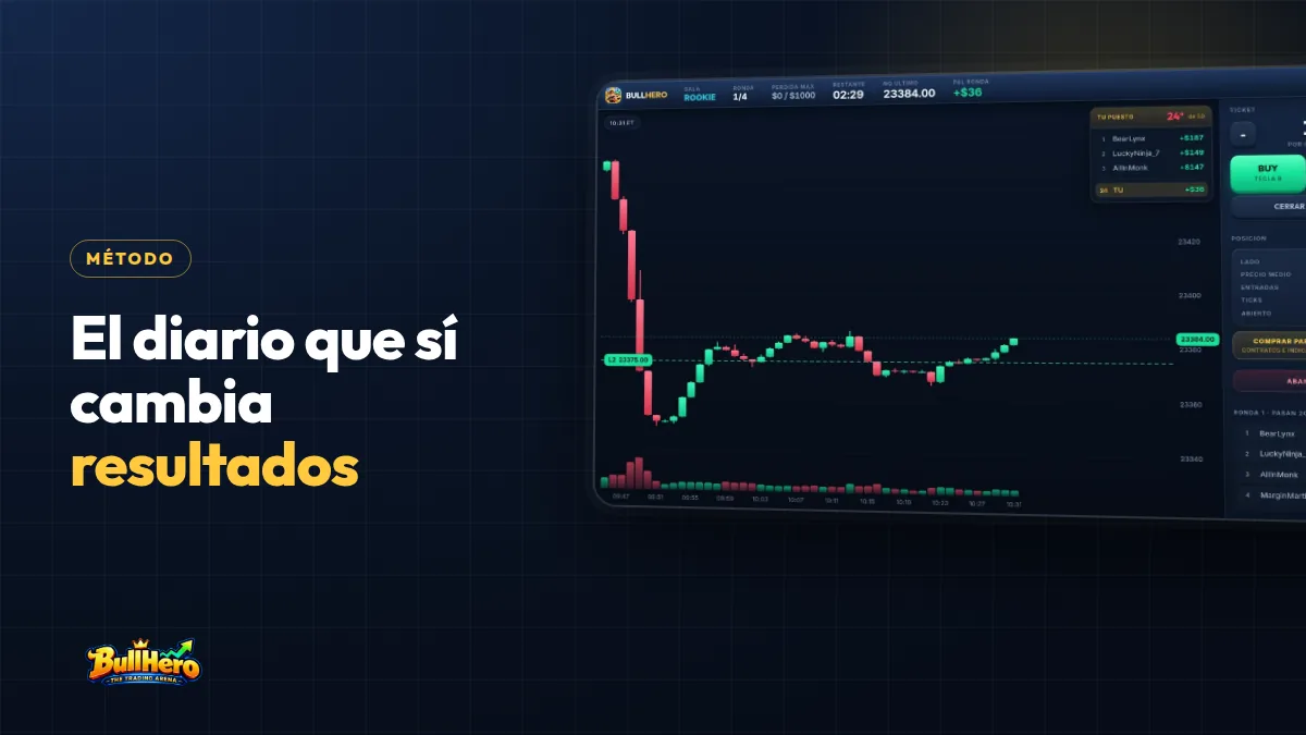 Portada sobre el diario de trading: fondo azul marino con titular dorado y una ronda de BullHero con velas del NQ y un largo de 2 contratos en ganancia