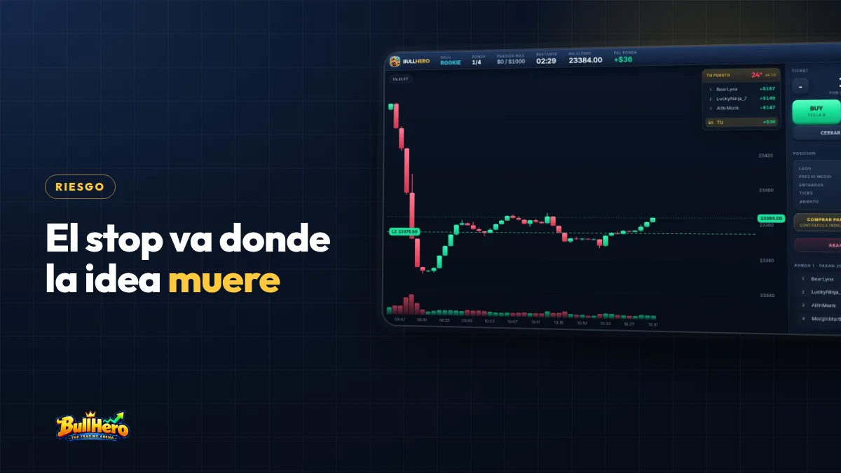Portada sobre dónde poner el stop loss: fondo azul marino, titular dorado y un gráfico de BullHero con velas del NQ y una posición larga abierta