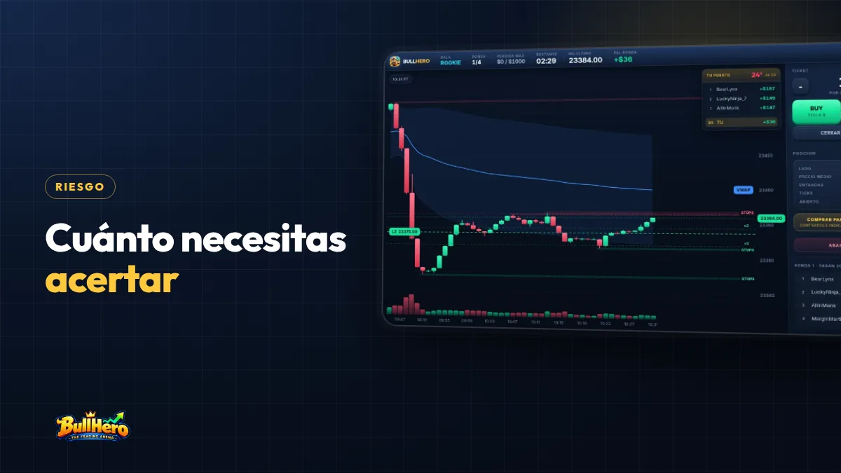 Portada sobre el ratio riesgo beneficio: fondo azul marino, titular dorado y una ronda de BullHero con soportes, resistencias, VWAP y zonas de liquidez