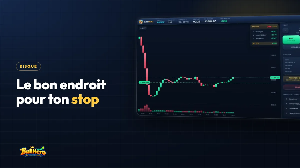 Où placer son stop loss : couverture bleu marine au titre doré avec une capture BullHero du graphique NQ et une position longue de 2 contrats en gain