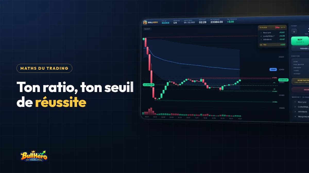 Ratio risque rendement : couverture bleu marine au titre doré avec un graphique NQ de BullHero, supports, résistances, VWAP et zones de stops