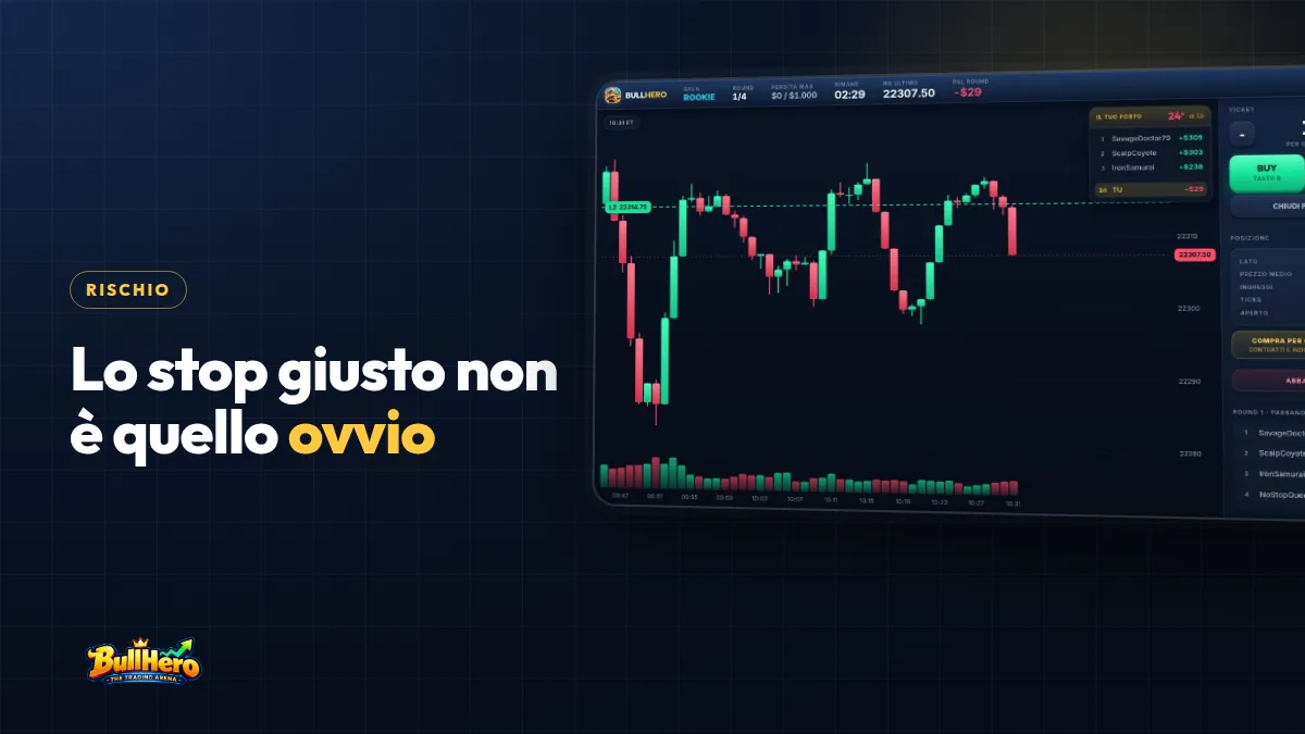 Dove mettere lo stop loss: copertina blu notte con titolo dorato e schermata di BullHero con candele NQ, long di 2 contratti in utile e ticket