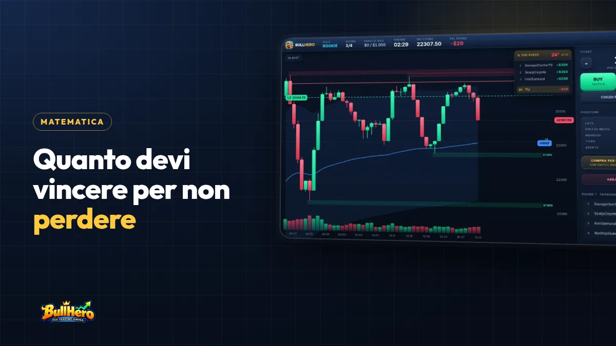 Rapporto rischio rendimento: copertina blu notte con titolo dorato e grafico NQ di BullHero con supporti, resistenze, VWAP e zone di liquidità STOPS
