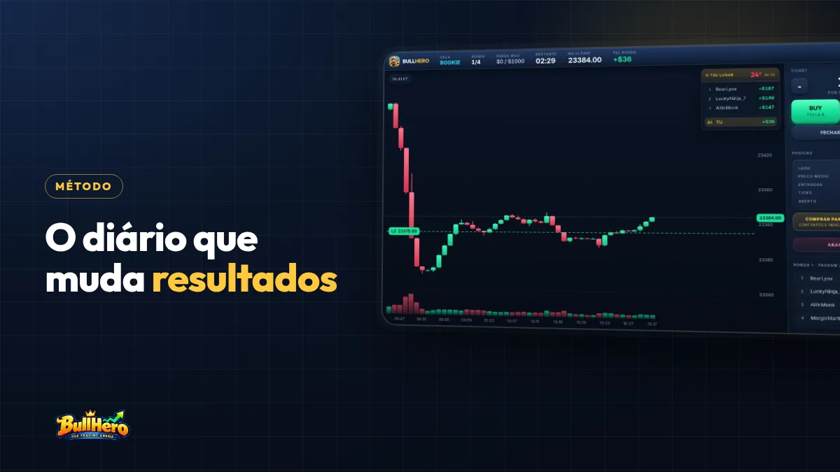 Diário de trading: capa azul-marinho com título dourado e uma ronda do BullHero com velas do NQ e uma compra de 2 contratos em lucro