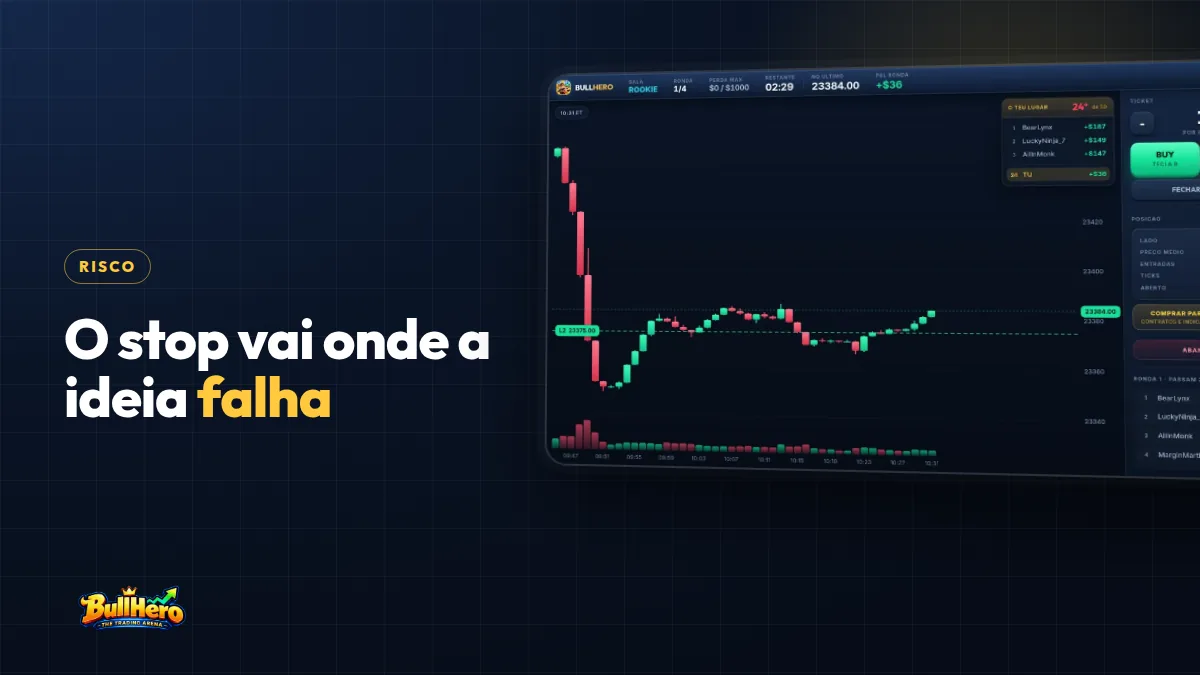 Onde colocar o stop loss: capa azul-marinho com título dourado e um gráfico do NQ no BullHero com uma compra de 2 contratos em lucro