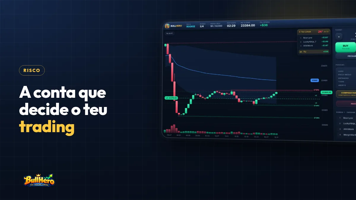 Relação risco retorno: capa azul-marinho com título dourado e um gráfico do NQ com suportes, resistências, VWAP e zonas de liquidez marcadas