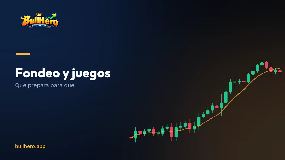 Funded account dashboard showing a drawdown limit and a profit target
