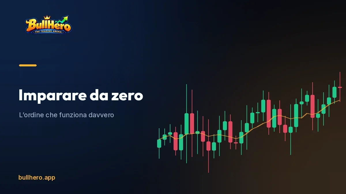 Quaderno di trading con il piano dei sei mesi accanto a un grafico a candele