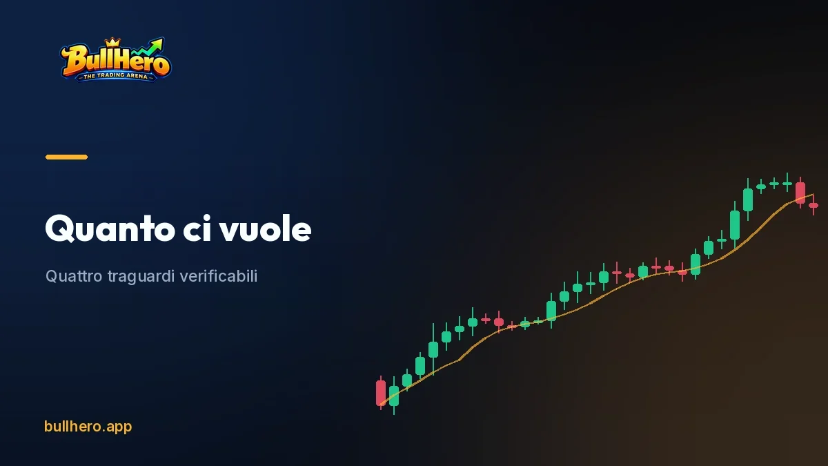 Calendario con i traguardi di un percorso di apprendimento del trading