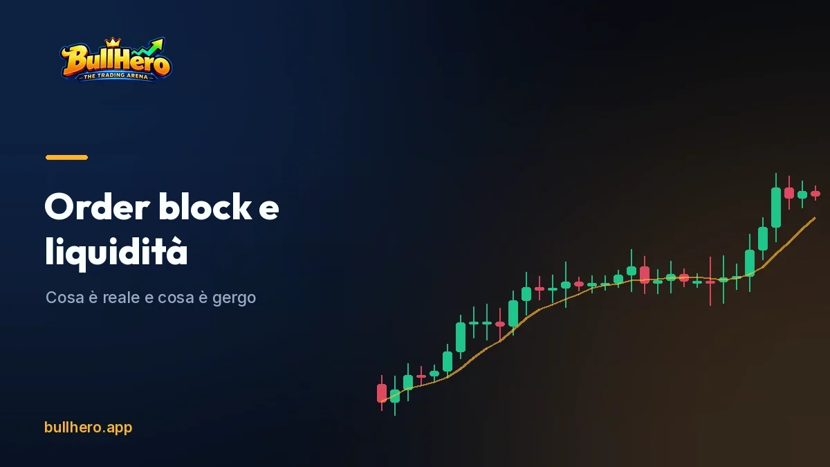 Grafico con una raccolta di liquidità sotto un minimo precedente