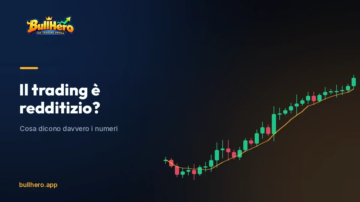 Grafico dei risultati di un campione ampio di trader al dettaglio