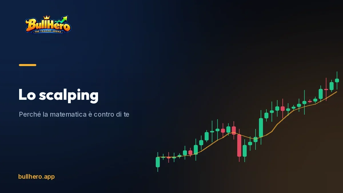 Grafico a un minuto con diverse operazioni brevi segnate