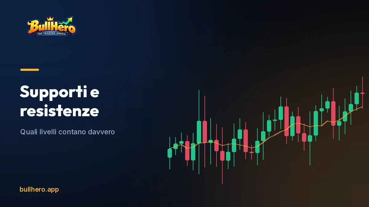 Grafico con i livelli del giorno precedente e il range di apertura segnati