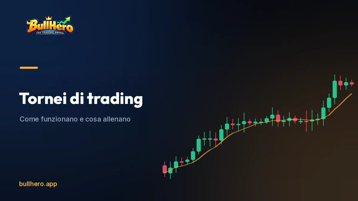 Classifica di un torneo di trading con quattro round e i risultati di ciascuno
