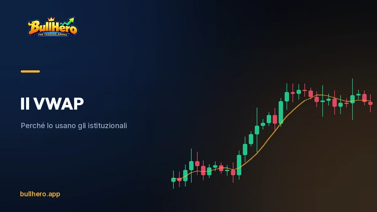 Grafico intraday con la linea del VWAP e le sue bande di deviazione