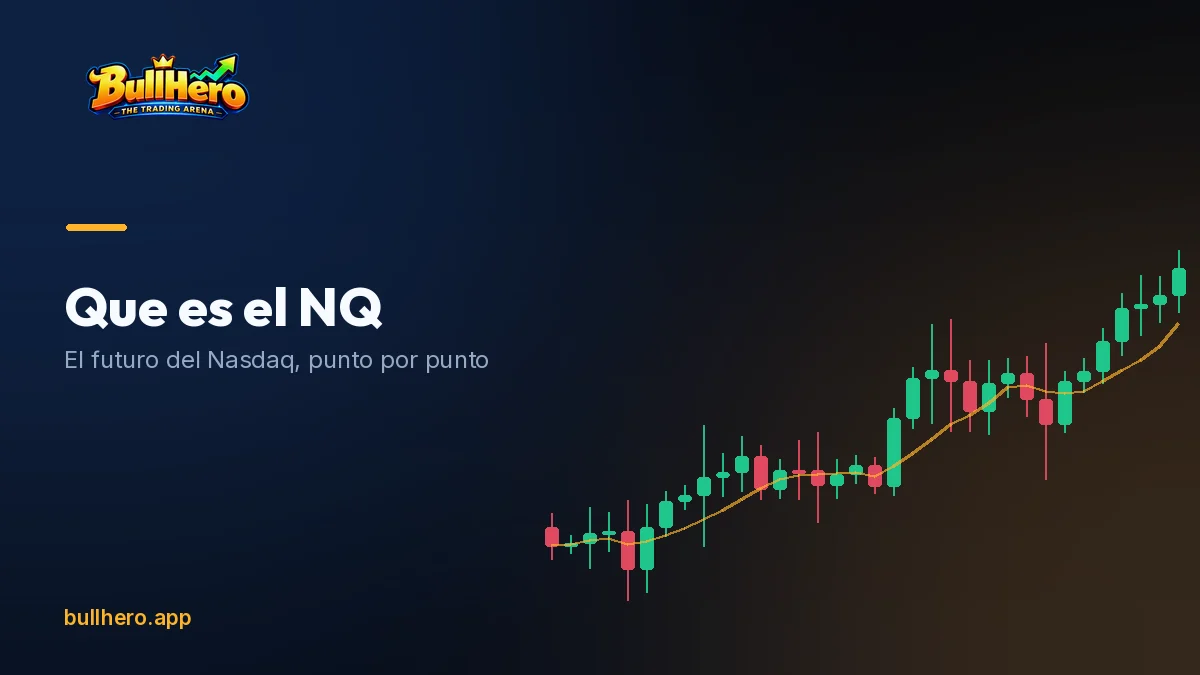 Nasdaq 100 future chart with the contract specifications alongside