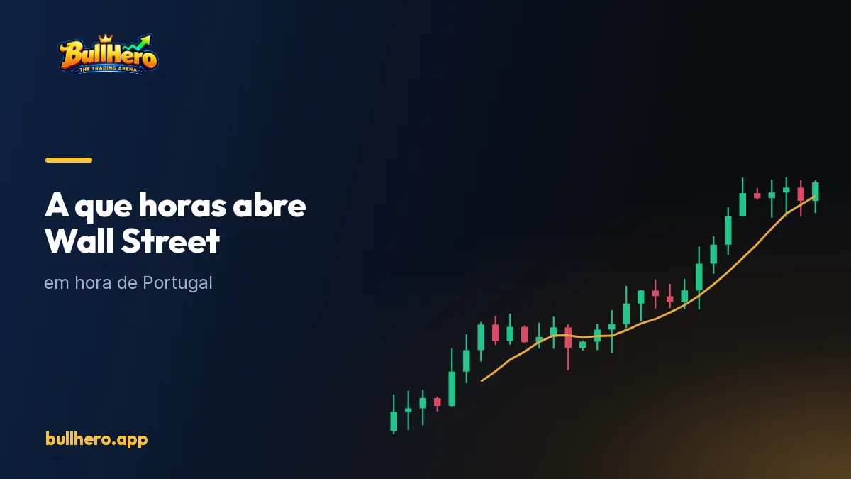 Gráfico do futuro do Nasdaq no minuto da abertura de Nova Iorque