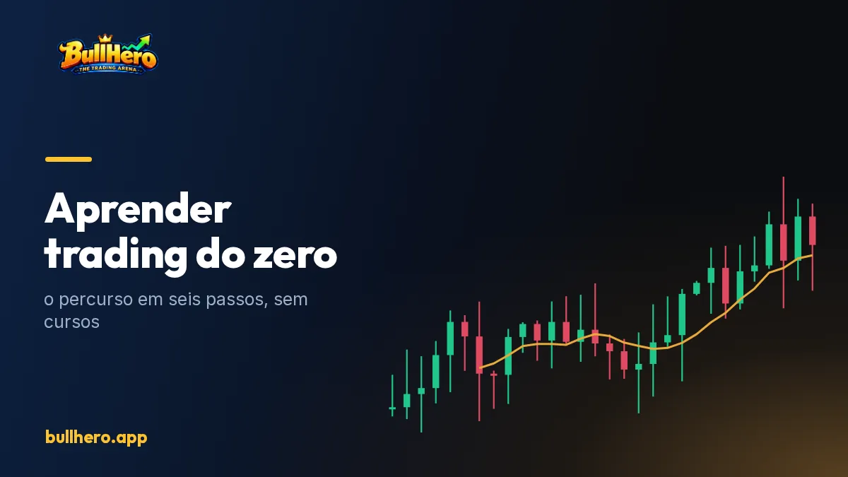 Esquema dos seis passos para aprender a operar, do gráfico ao dinheiro real