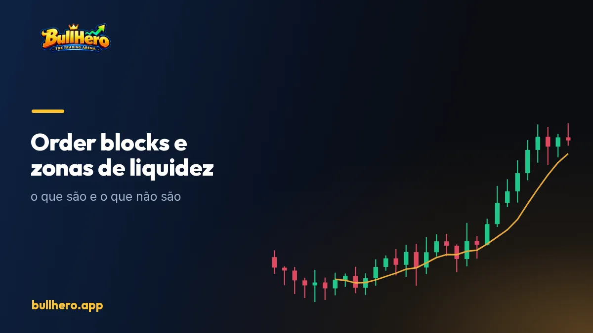 Gráfico com um order block marcado e uma zona de liquidez abaixo dos mínimos anteriores