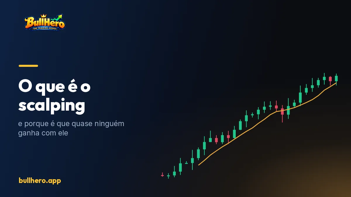 Gráfico de um minuto com várias entradas e saídas rápidas marcadas