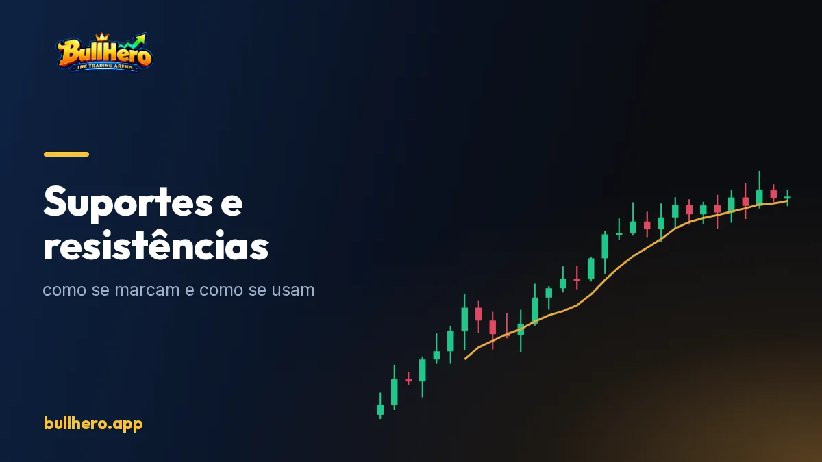Gráfico com zonas de suporte e resistência marcadas e vários toques em cada uma