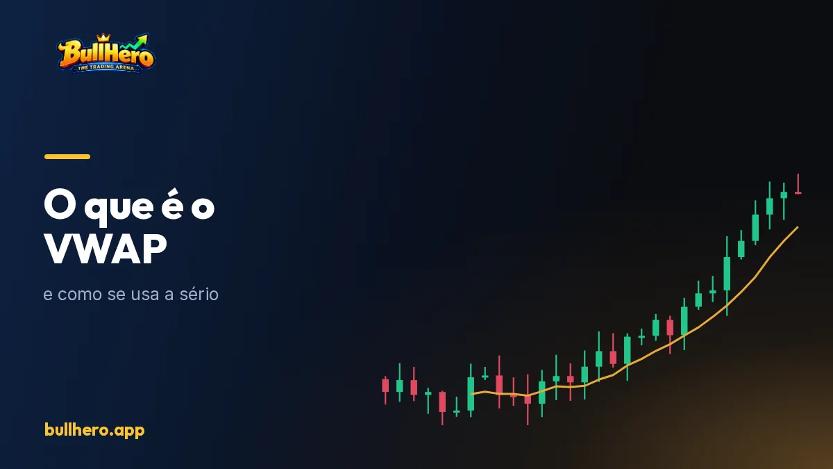 Gráfico intradiário com a linha do VWAP e as suas bandas de desvio