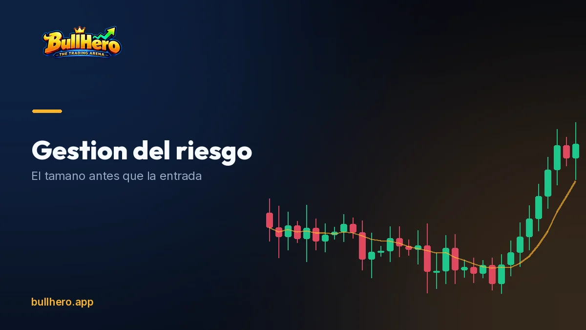 Position sizing calculation with stop distance, risk per trade and daily loss limit