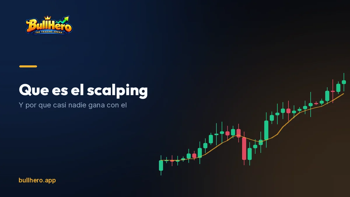 One minute chart with several short scalp trades marked