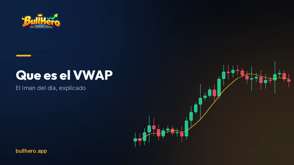 Intraday chart with the VWAP line and its standard deviation bands